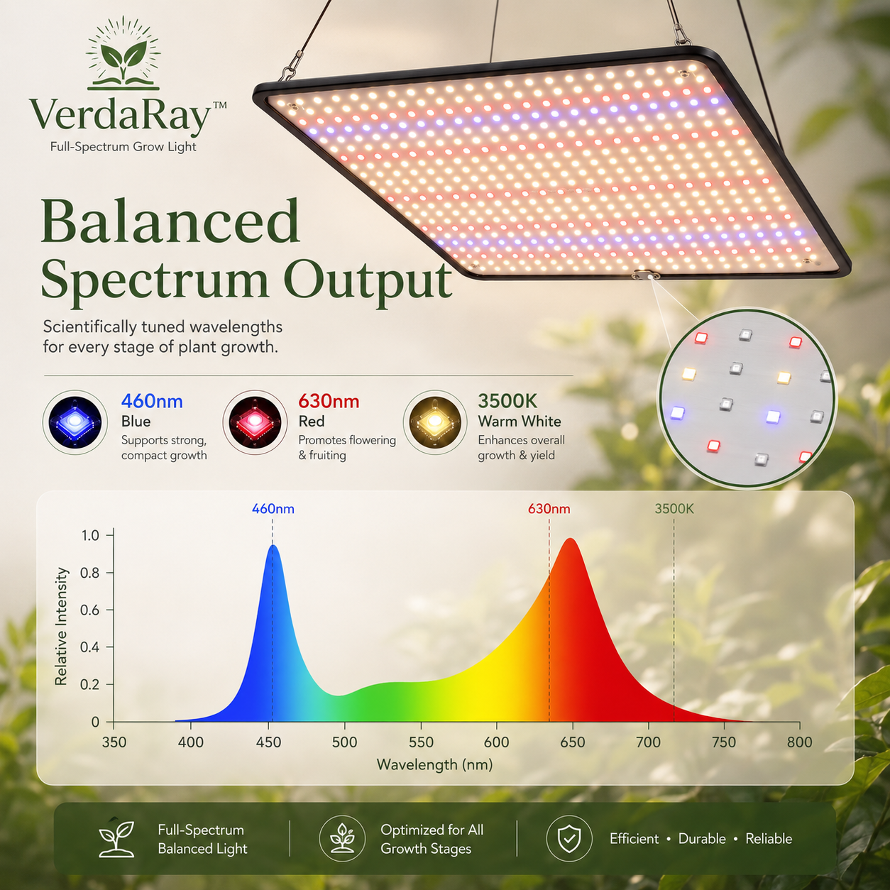 1200W Full Spectrum LED Grow Light Panel, 500 SMD2835 LEDs, Dimmable (3x3ft Coverage)