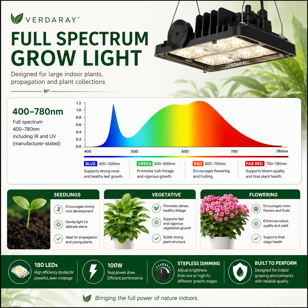 Dimmable Full Spectrum LED Grow Light for Large Indoor Plants