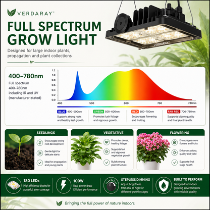 Dimmable Full Spectrum LED Grow Light for Large Indoor Plants