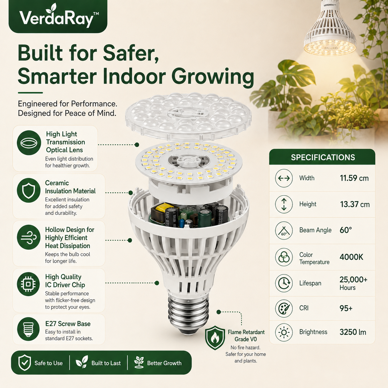 36W E27 Full Spectrum Grow Light Bulb for Indoor Plants