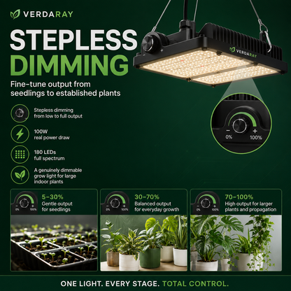 Dimmable Full Spectrum LED Grow Light for Large Indoor Plants