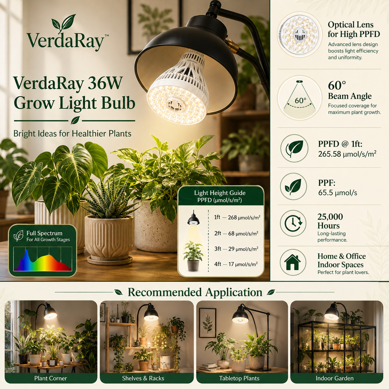 36W E27 Full Spectrum Grow Light Bulb for Indoor Plants