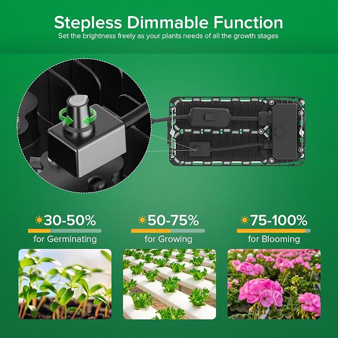 SANSI Dimmable 1000W LED Horticultural Lamp, Full Spectrum Plant Growth Lamp IP54 Waterproof for Germination Growth Flowering, Dimmable 0% to 100% (PPF 158 umol/s)