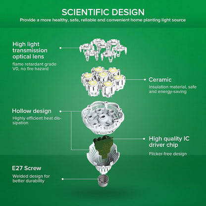 SANSI 36W LED Horticultural Lamp for Plant Growing, 400W Equivalent Full Spectrum Plant Growth Bulb E27, LED Grow Light for Hydroponic Greenhouse Grow Tent (PPF:65μmol/s)