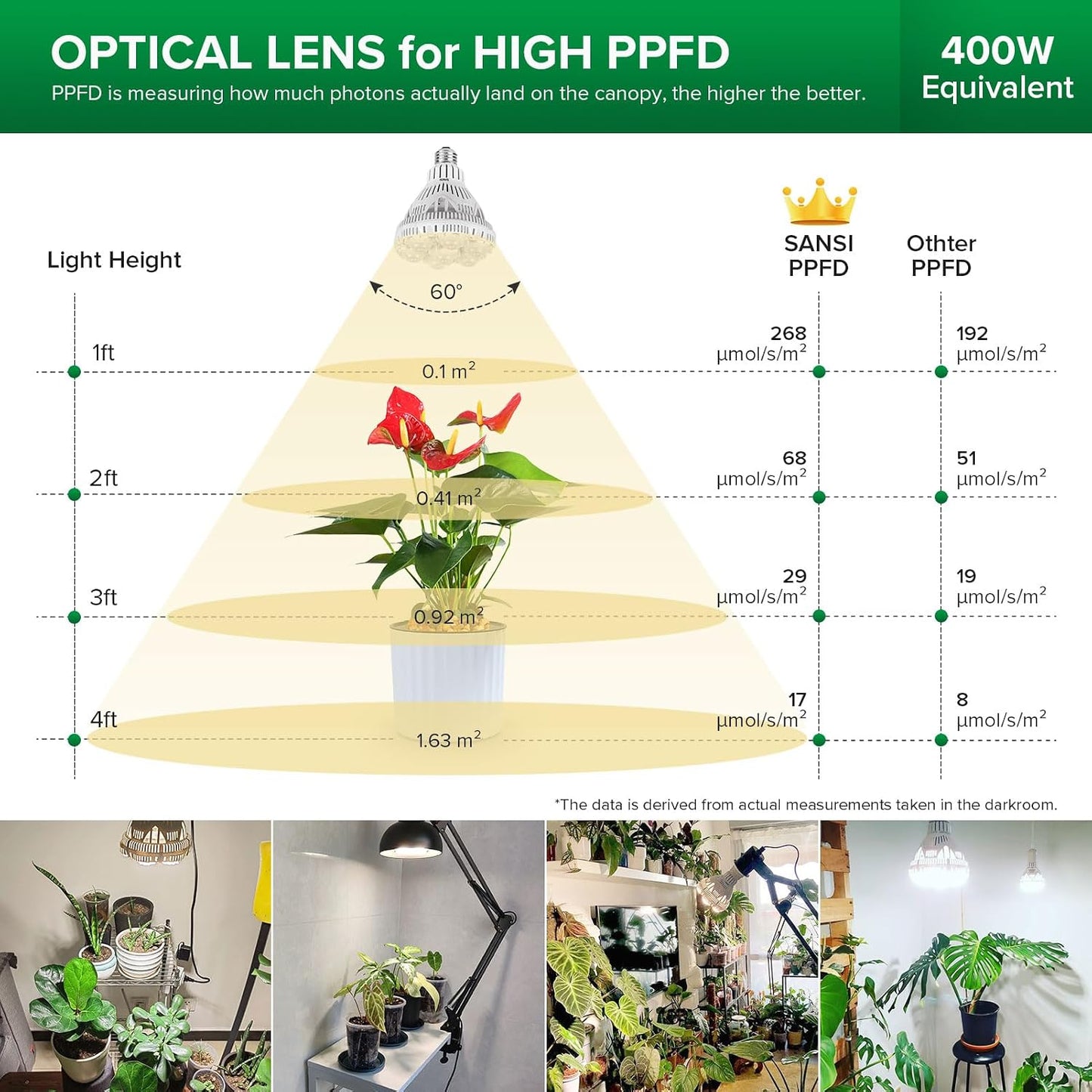 SANSI 36W LED Horticultural Lamp for Plant Growing, 400W Equivalent Full Spectrum Plant Growth Bulb E27, LED Grow Light for Hydroponic Greenhouse Grow Tent (PPF:65μmol/s)