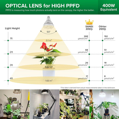 SANSI 36W LED Horticultural Lamp for Plant Growing, 400W Equivalent Full Spectrum Plant Growth Bulb E27, LED Grow Light for Hydroponic Greenhouse Grow Tent (PPF:65μmol/s)