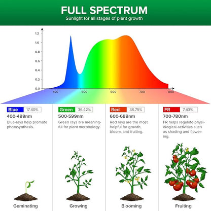 SANSI Dimmable 1000W LED Horticultural Lamp, Full Spectrum Plant Growth Lamp IP54 Waterproof for Germination Growth Flowering, Dimmable 0% to 100% (PPF 158 umol/s)