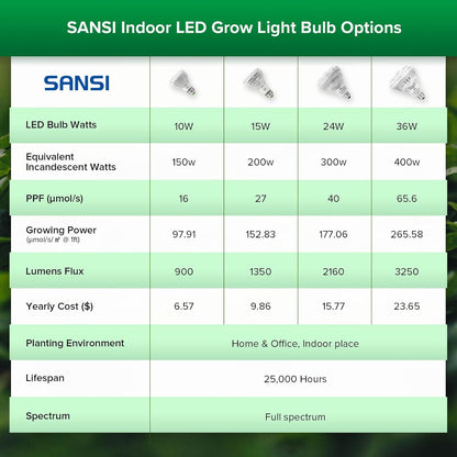 SANSI 36W LED Horticultural Lamp for Plant Growing, 400W Equivalent Full Spectrum Plant Growth Bulb E27, LED Grow Light for Hydroponic Greenhouse Grow Tent (PPF:65μmol/s)