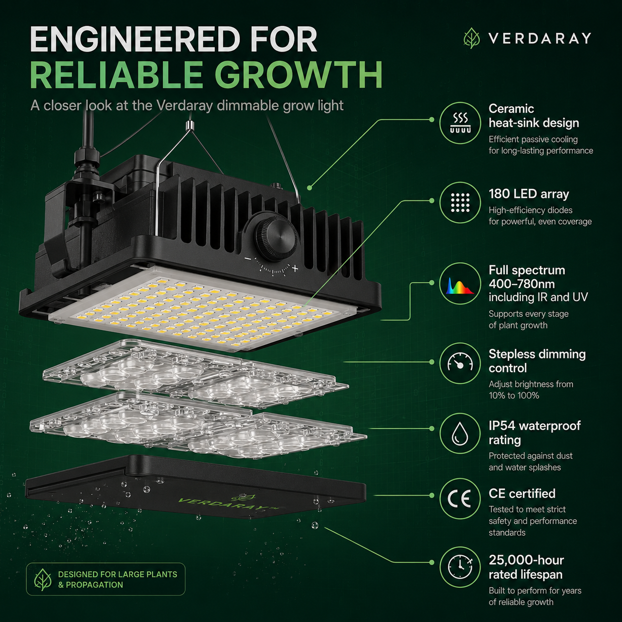 Dimmable Full Spectrum LED Grow Light for Large Indoor Plants