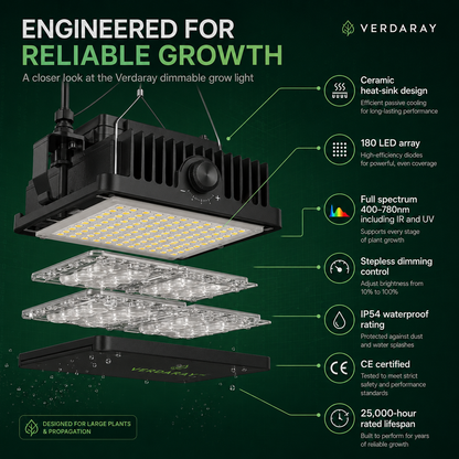 Dimmable Full Spectrum LED Grow Light for Large Indoor Plants