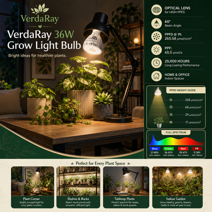36W E27 Full Spectrum Grow Light Bulb for Indoor Plants