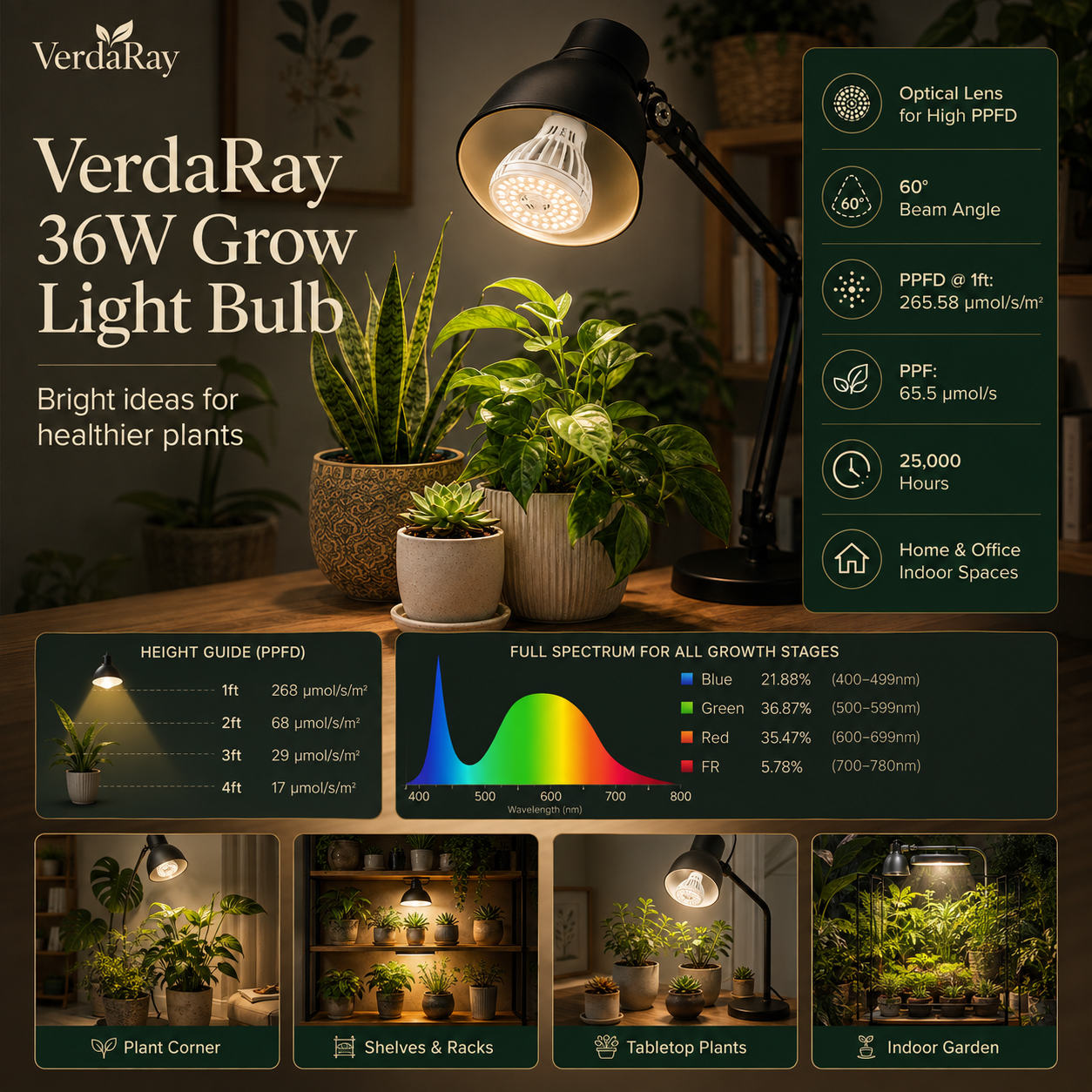 36W E27 Full Spectrum Grow Light Bulb for Indoor Plants