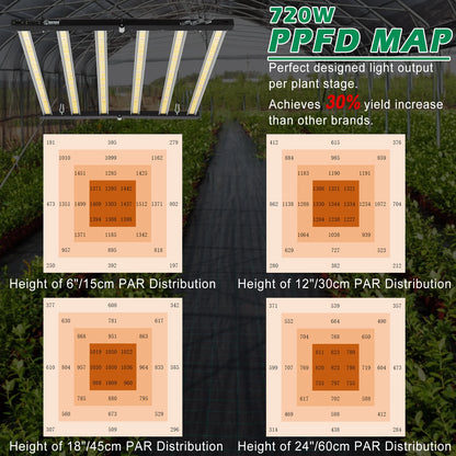 Dimmable 720W Led Grow Light Full Spectrum Growing Indoor Veg and Bloom Commercial Best Sell Dimmable Led Grow Light