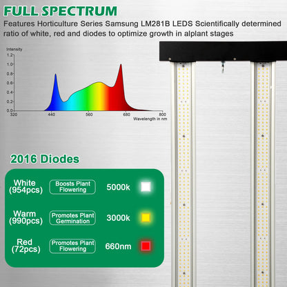 Dimmable 720W Led Grow Light Full Spectrum Growing Indoor Veg and Bloom Commercial Best Sell Dimmable Led Grow Light