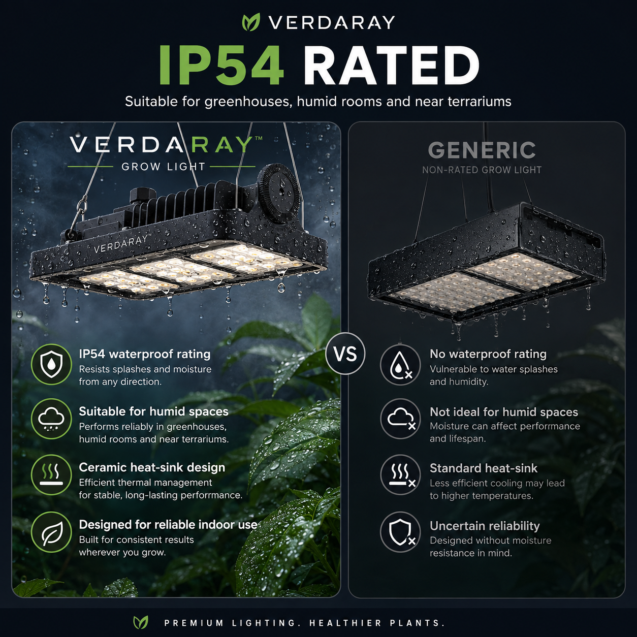Dimmable Full Spectrum LED Grow Light for Large Indoor Plants