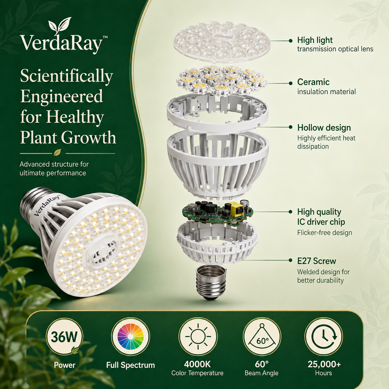36W E27 Full Spectrum Grow Light Bulb for Indoor Plants