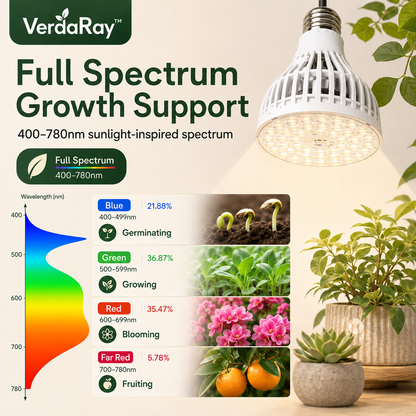 36W E27 Full Spectrum Grow Light Bulb for Indoor Plants
