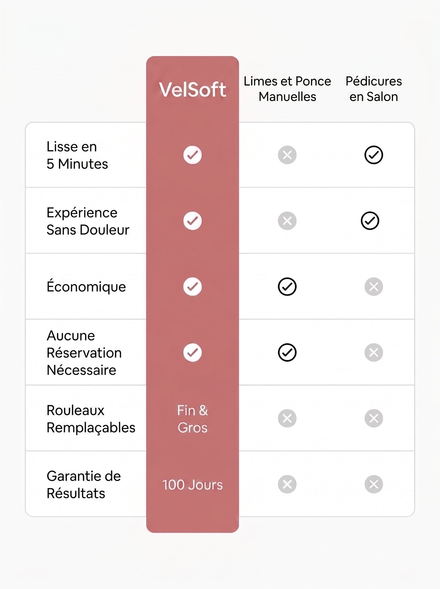 VelSoft Pro — Electric Callus Remover