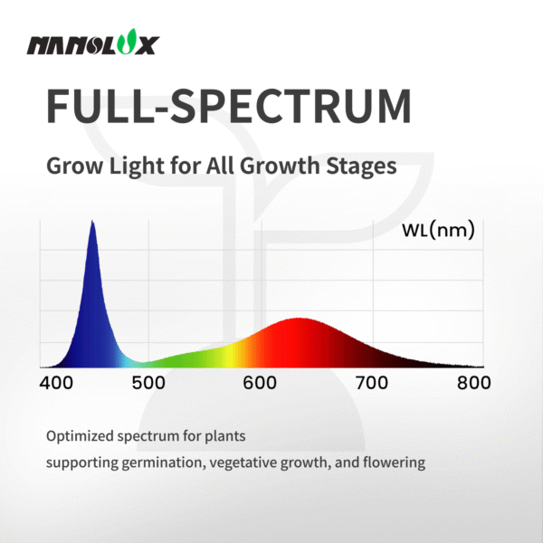 GrowLink 18W - Image 4
